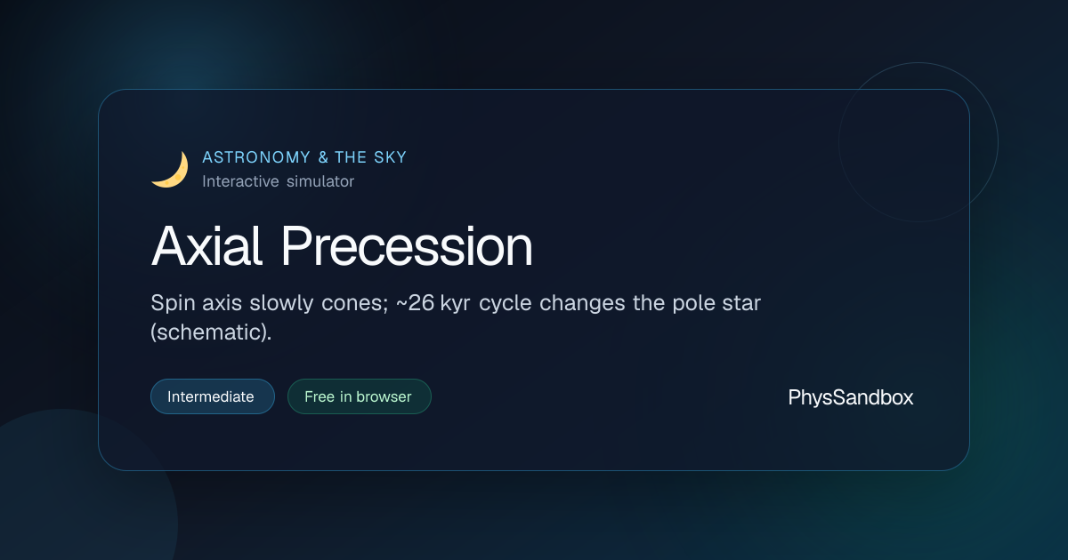 Axial Precession — Simulator | PhysSandbox