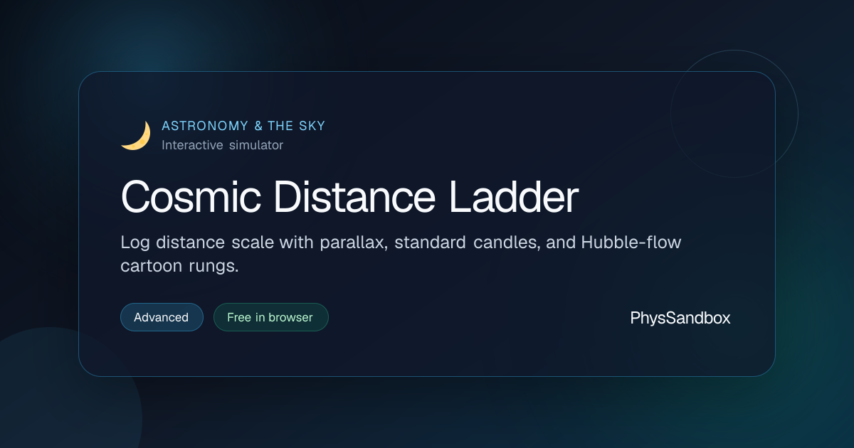 Cosmic Distance Ladder — Simulator | PhysSandbox