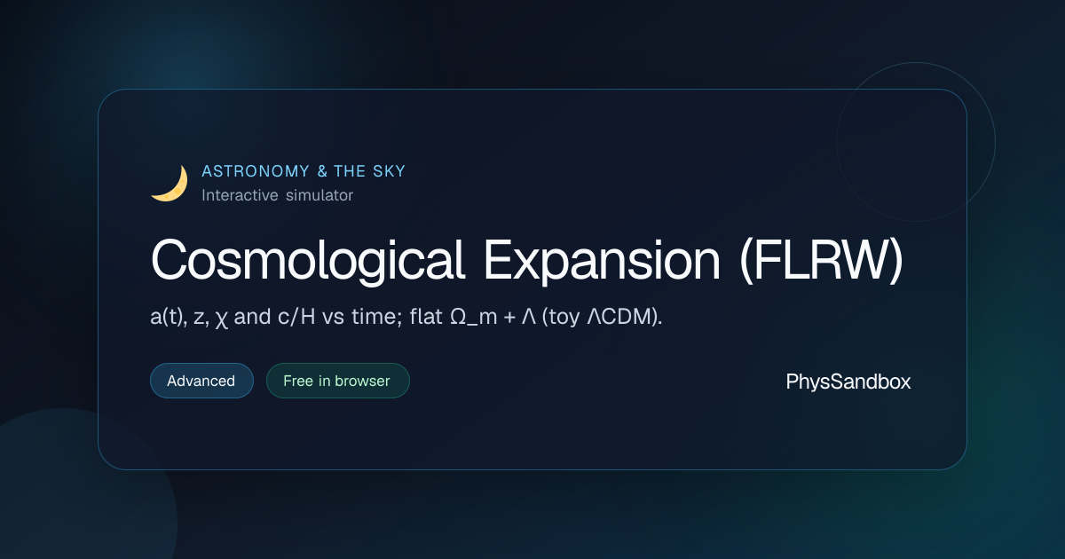 Cosmological Expansion (FLRW) — Simulator | PhysSandbox