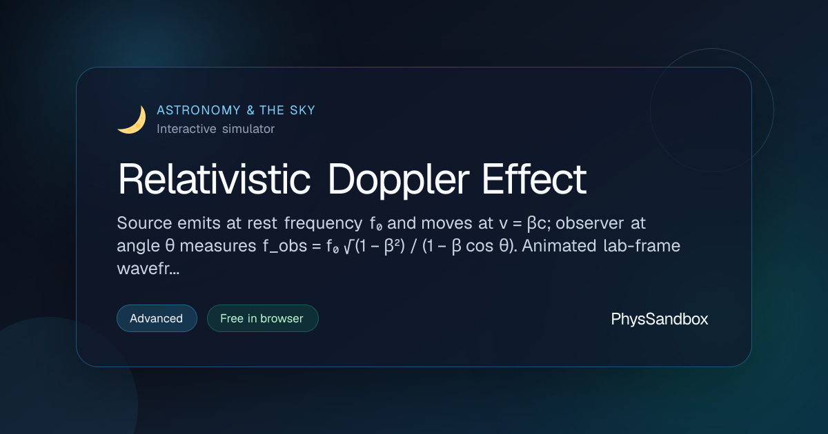 Relativistic Doppler Effect — Simulator | PhysSandbox