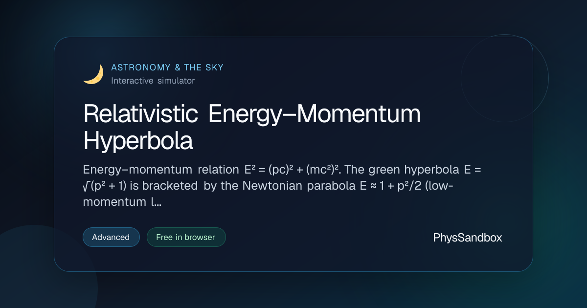 Relativistic Energy–Momentum Hyperbola — Simulator | PhysSandbox