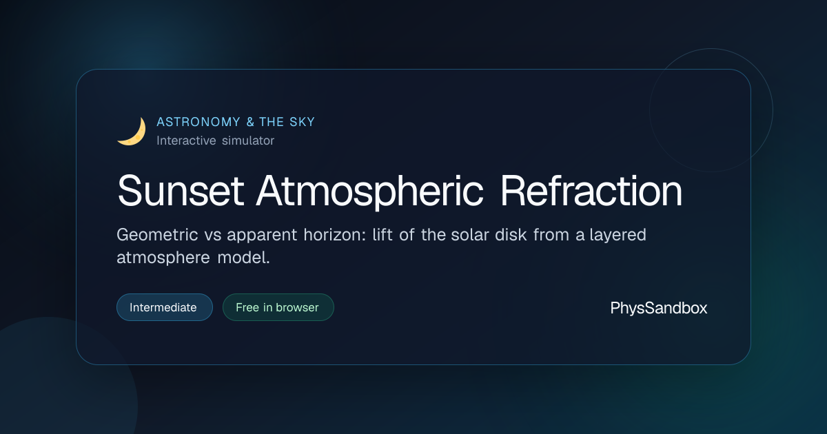 Sunset Atmospheric Refraction — Simulator | PhysSandbox