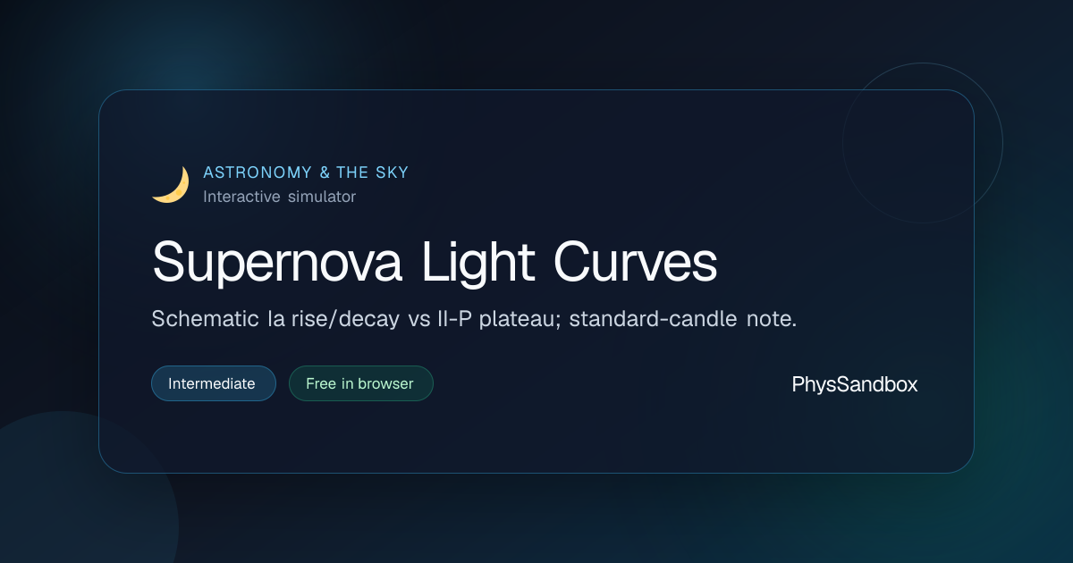 Supernova Light Curves — Simulator | PhysSandbox