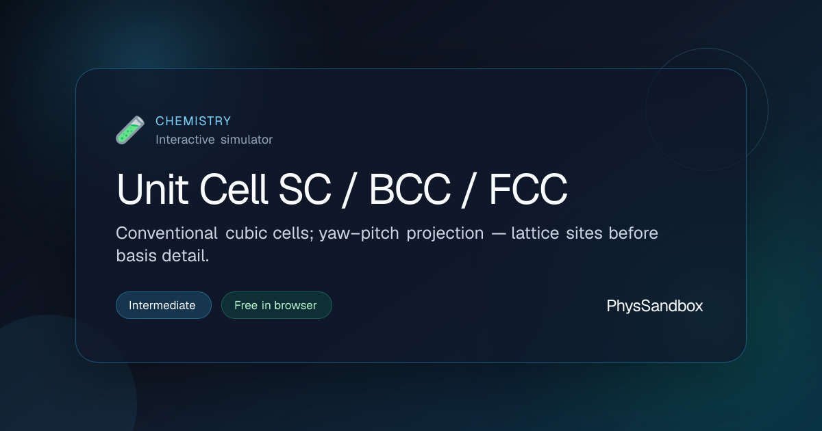 Unit Cell SC / BCC / FCC — Simulator | PhysSandbox