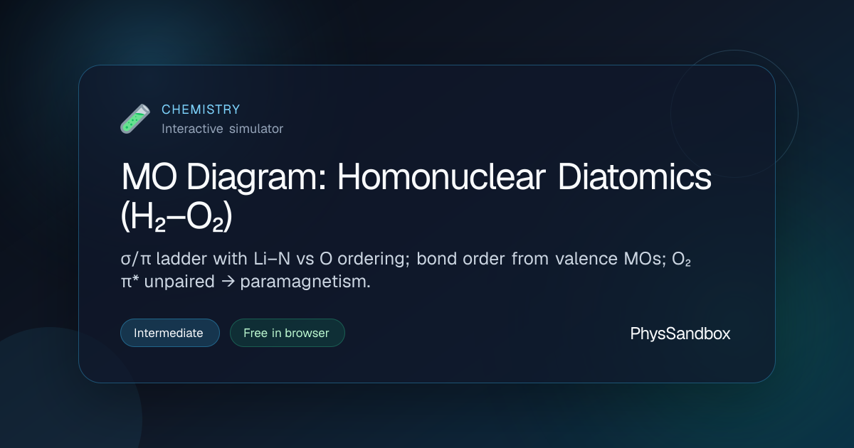 MO Diagram: Homonuclear Diatomics (H₂–O₂) — Simulator | PhysSandbox
