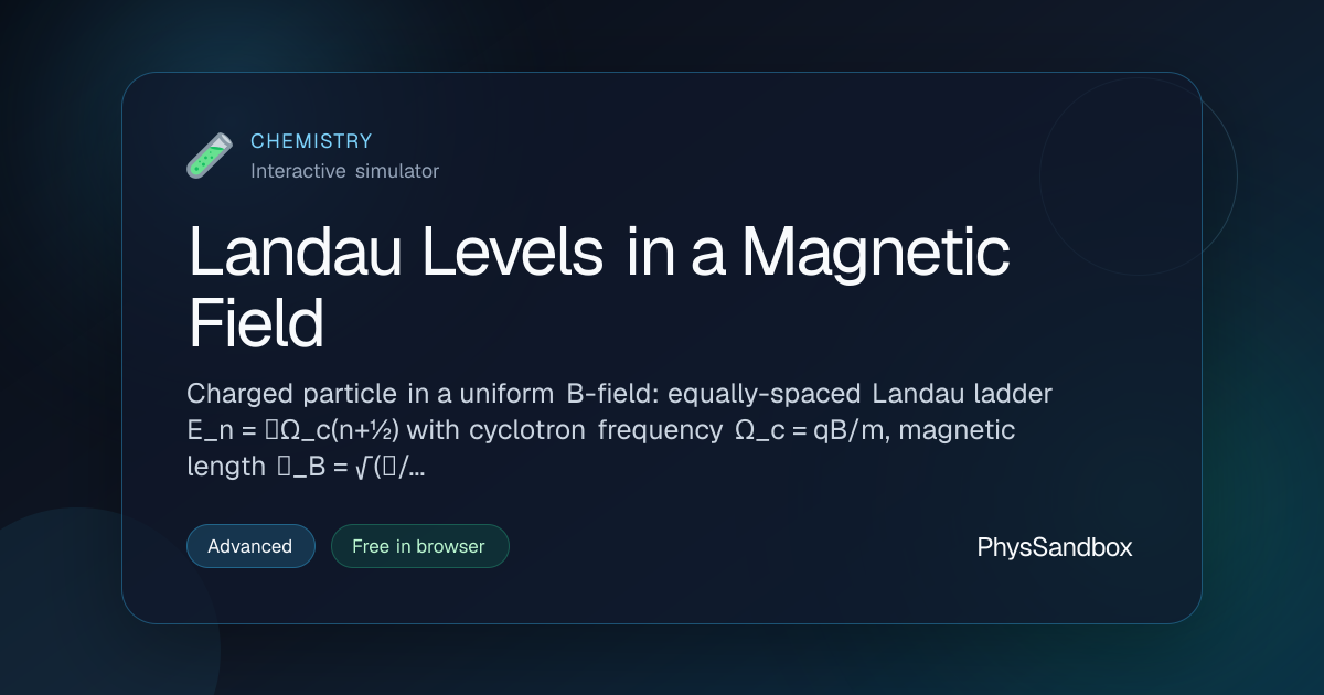 Landau Levels in a Magnetic Field — Simulator | PhysSandbox
