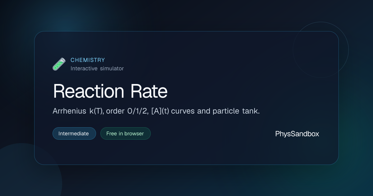 Reaction Rate — Simulator | PhysSandbox
