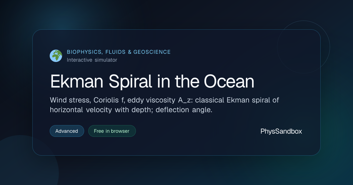 Ekman Spiral in the Ocean — Simulator | PhysSandbox