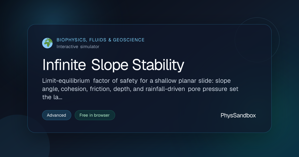 Infinite Slope Stability — Simulator | PhysSandbox