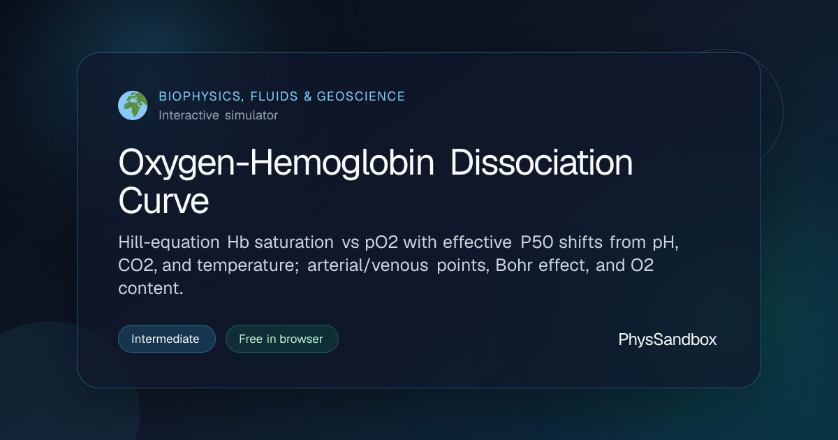 Oxygen-Hemoglobin Dissociation Curve — Simulator | PhysSandbox