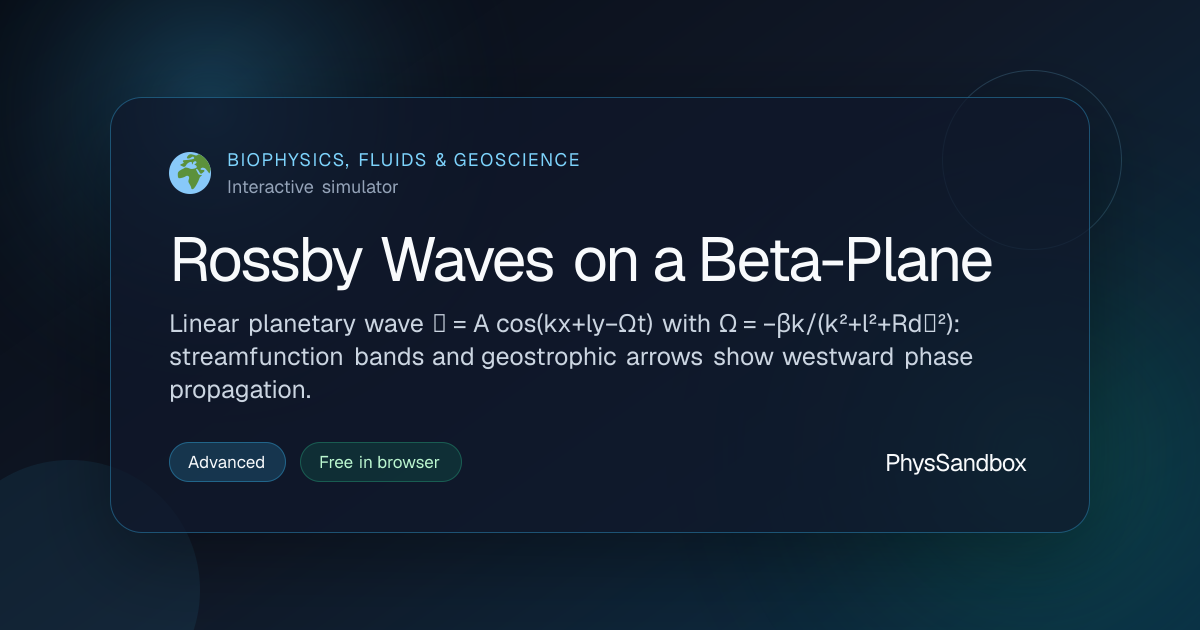 Rossby Waves on a Beta-Plane — Simulator | PhysSandbox