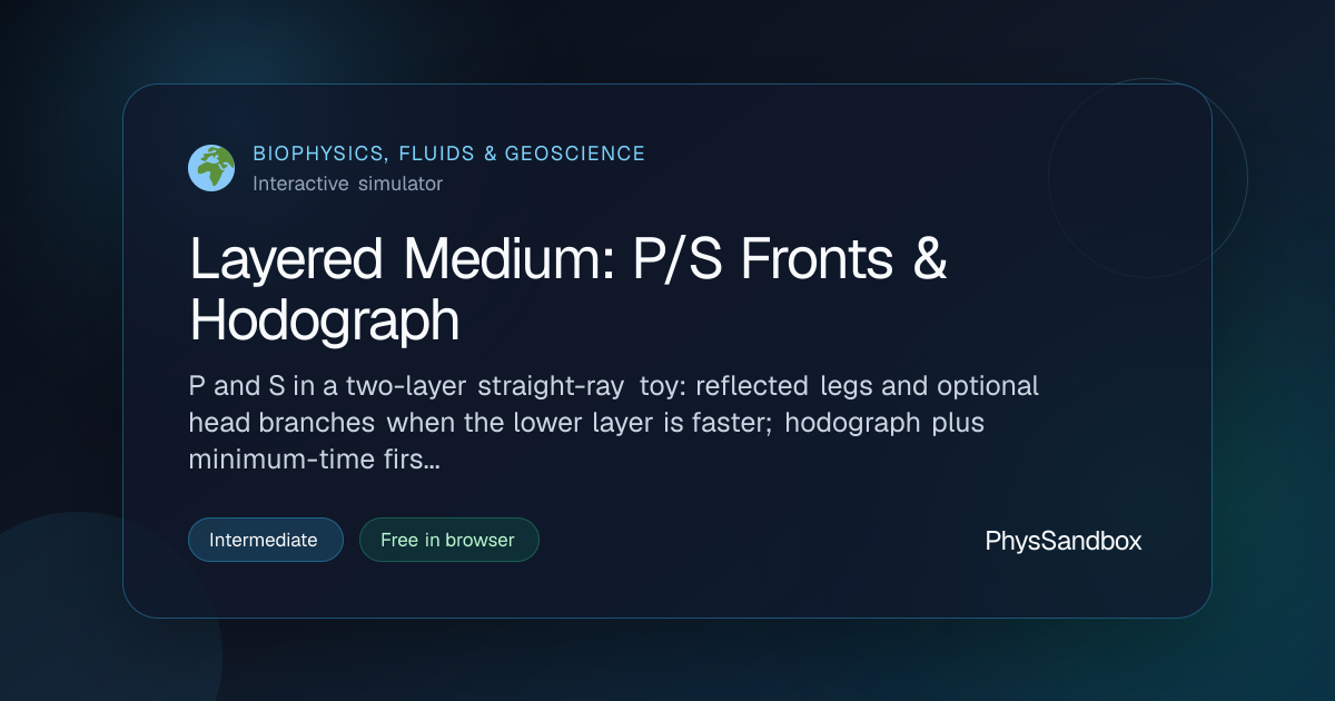 Layered Medium: P/S Fronts & Hodograph — Simulator | PhysSandbox