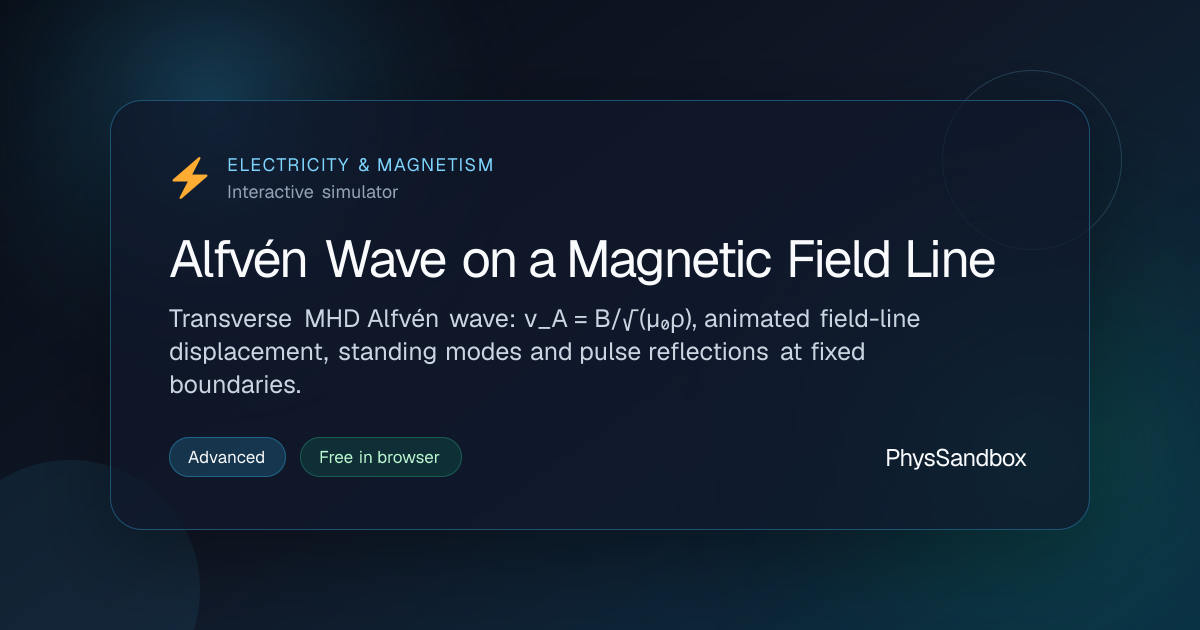 Alfvén Wave on a Magnetic Field Line — Simulator | PhysSandbox