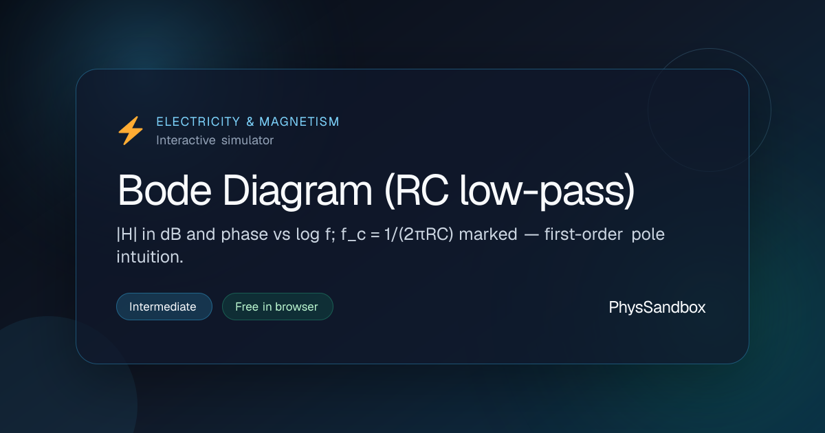 Bode Diagram (RC low-pass) — Simulator | PhysSandbox
