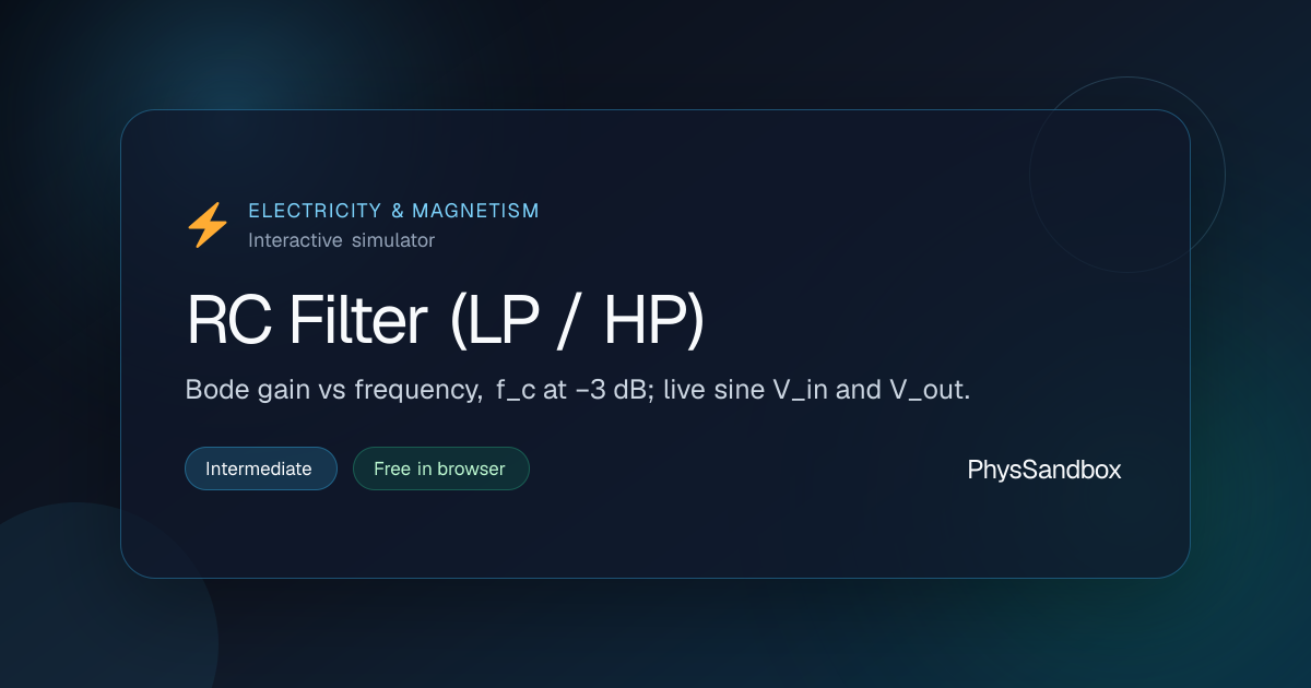 RC Filter (LP / HP) — Simulator | PhysSandbox
