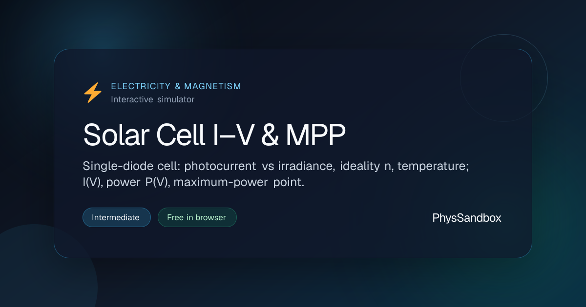 Solar Cell I–V & MPP — Simulator | PhysSandbox