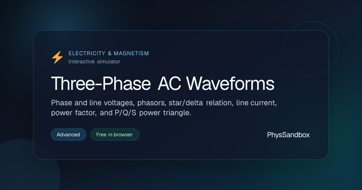 Three-Phase AC Waveforms — Simulator | PhysSandbox