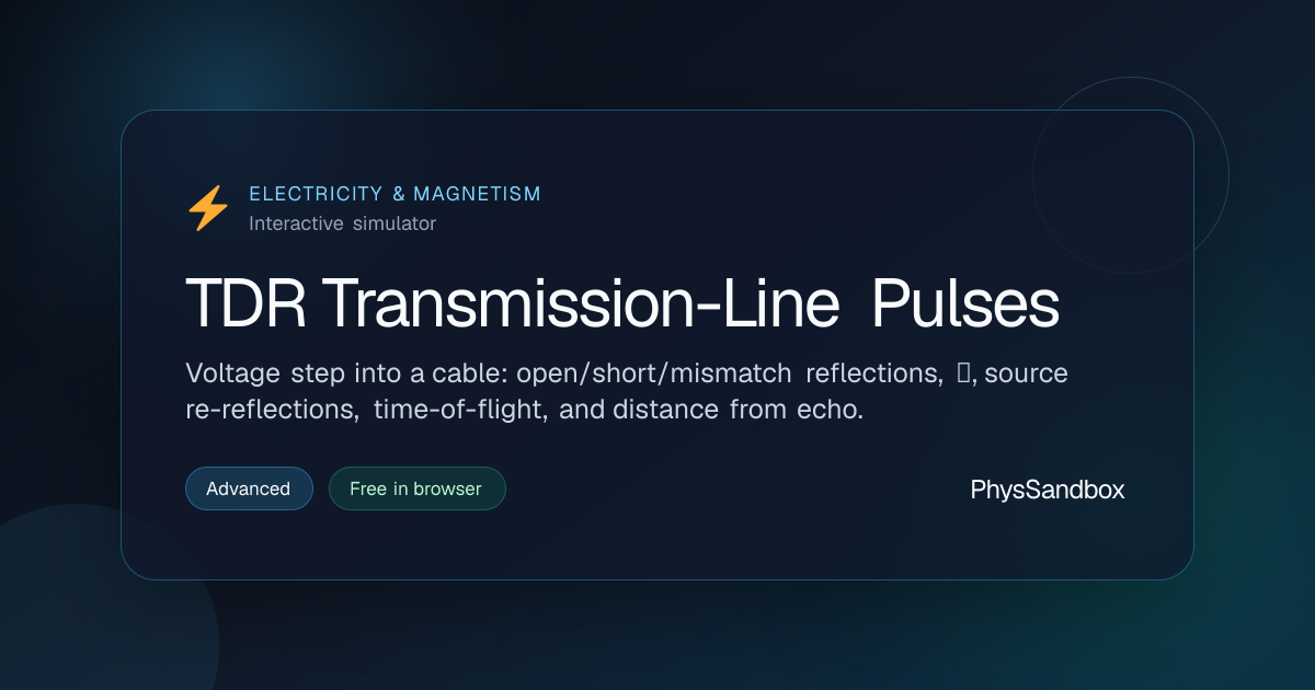 TDR Transmission-Line Pulses — Simulator | PhysSandbox