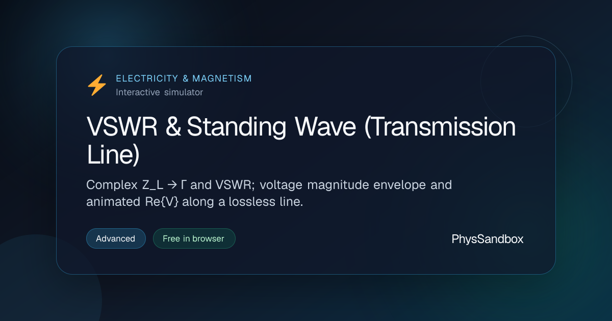 VSWR & Standing Wave (Transmission Line) — Simulator | PhysSandbox