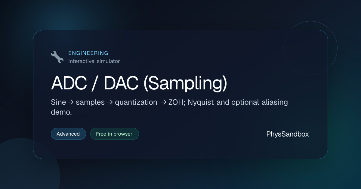 ADC / DAC (Sampling) — Simulator | PhysSandbox