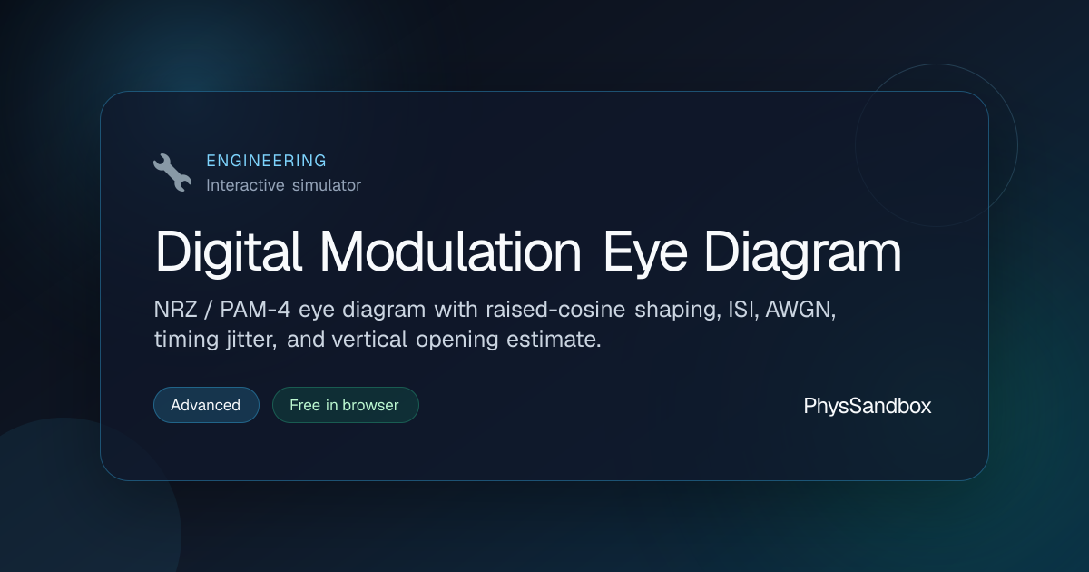 Digital Modulation Eye Diagram — Simulator | PhysSandbox