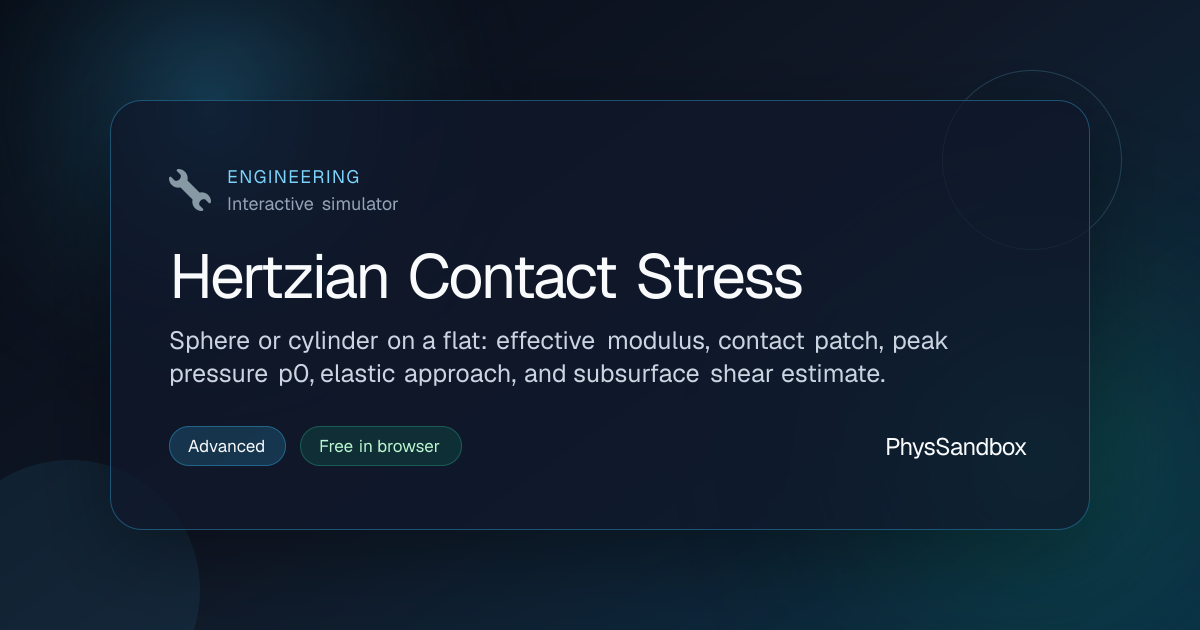 Hertzian Contact Stress — Simulator | PhysSandbox