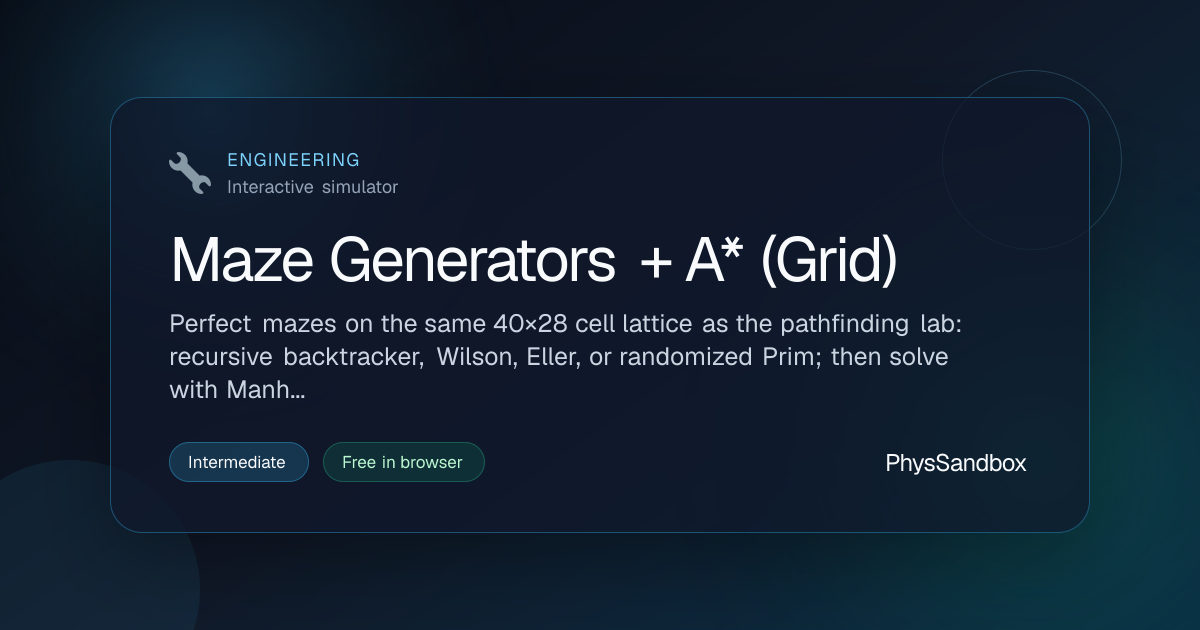 Maze Generators + A* (Grid) — Simulator | PhysSandbox