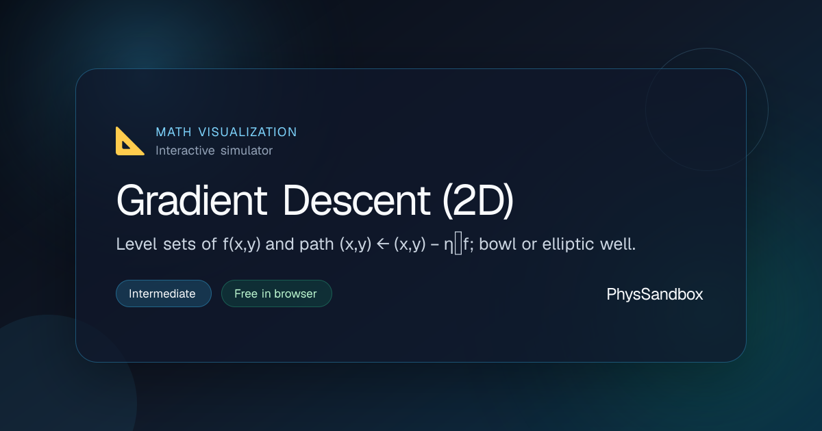 Gradient Descent (2D) — Simulator | PhysSandbox