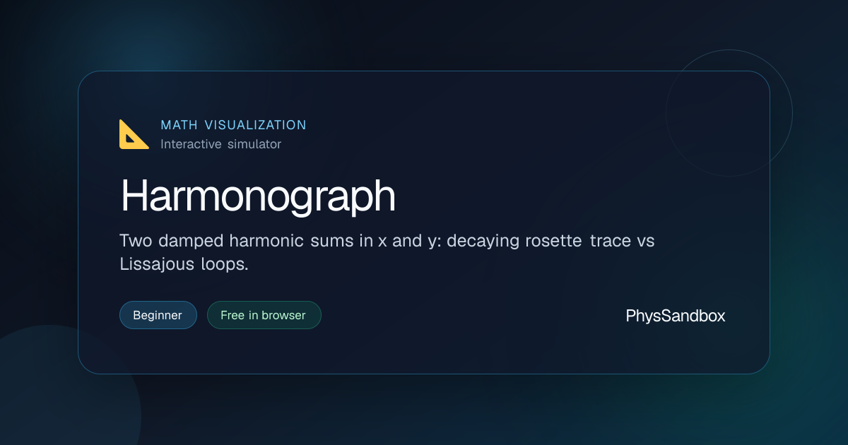 Harmonograph — Simulator | PhysSandbox