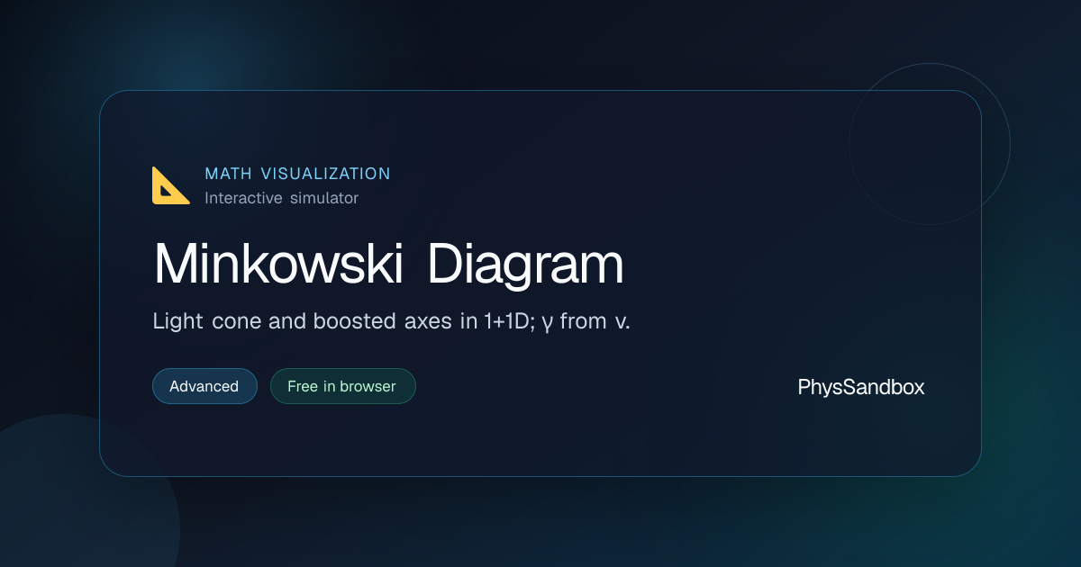 Minkowski Diagram — Simulator | PhysSandbox