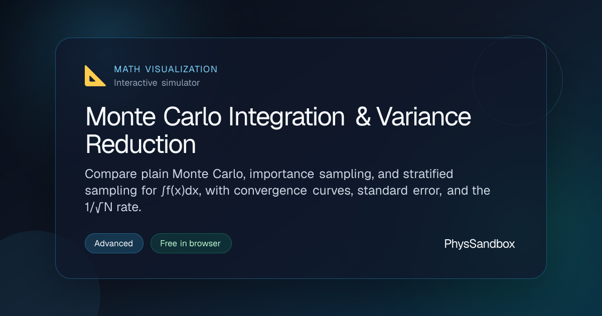 Monte Carlo Integration & Variance Reduction — Simulator | PhysSandbox