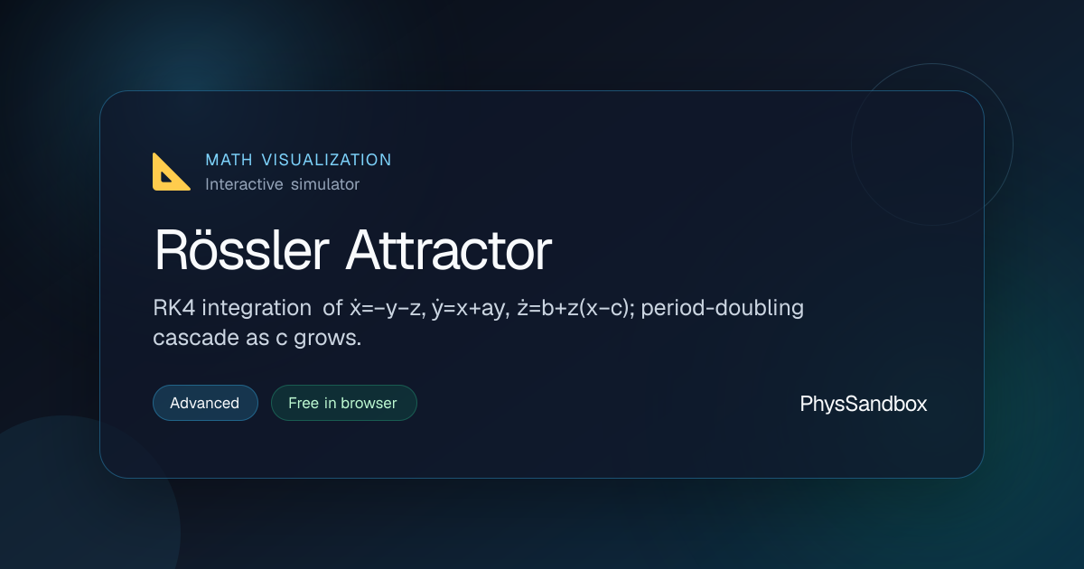 Rössler Attractor — Simulator | PhysSandbox