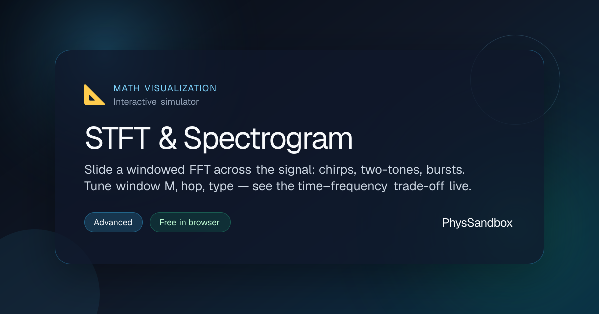 STFT & Spectrogram — Simulator | PhysSandbox