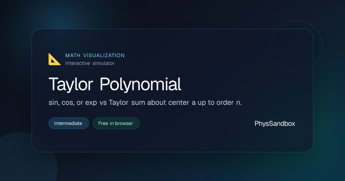 Taylor Polynomial — Simulator | PhysSandbox