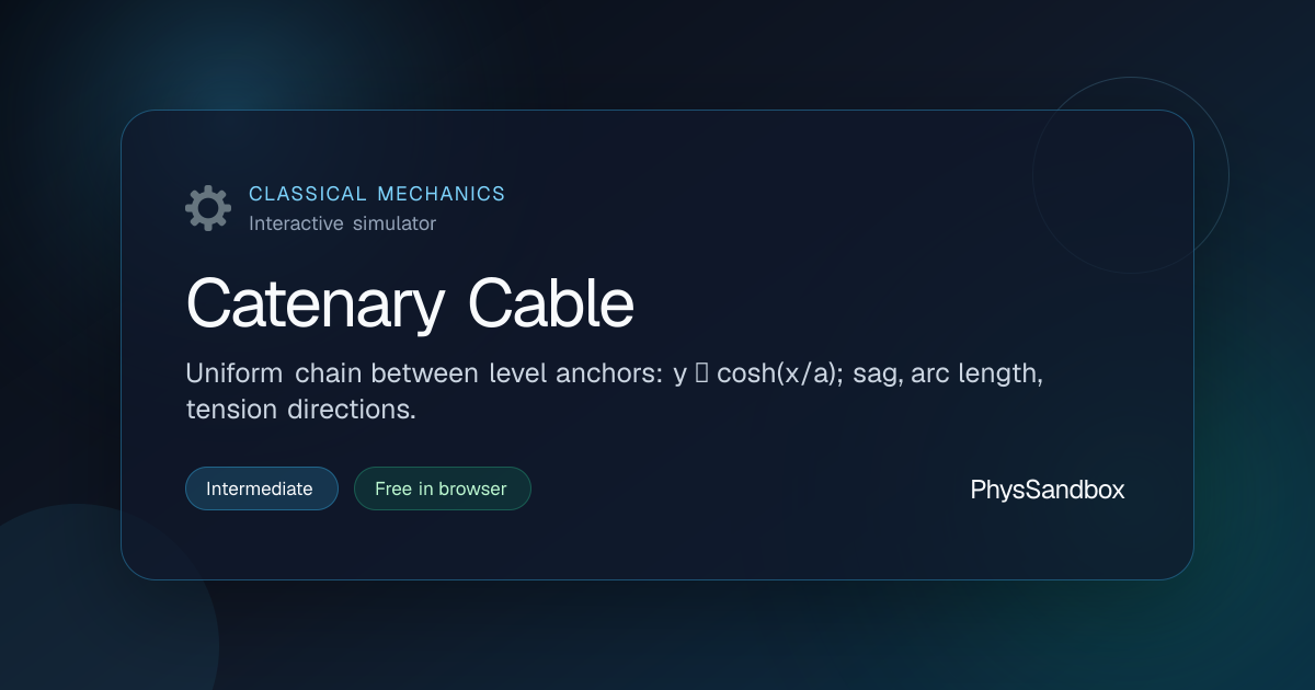 Catenary Cable — Simulator | PhysSandbox