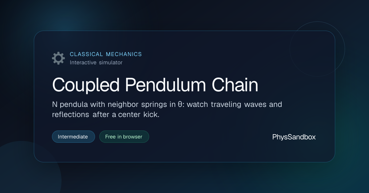 Coupled Pendulum Chain — Simulator | PhysSandbox