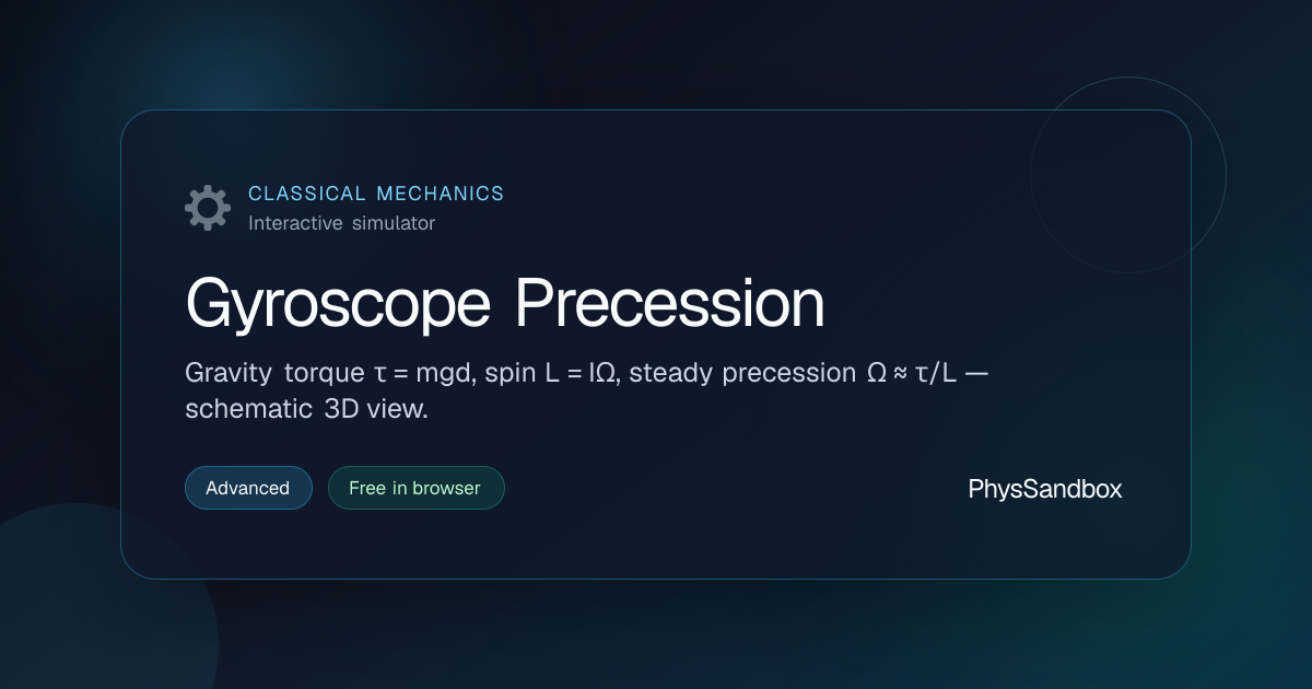 Gyroscope Precession — Simulator | PhysSandbox