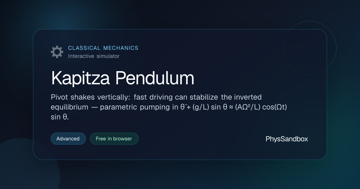 Kapitza Pendulum — Simulator | PhysSandbox