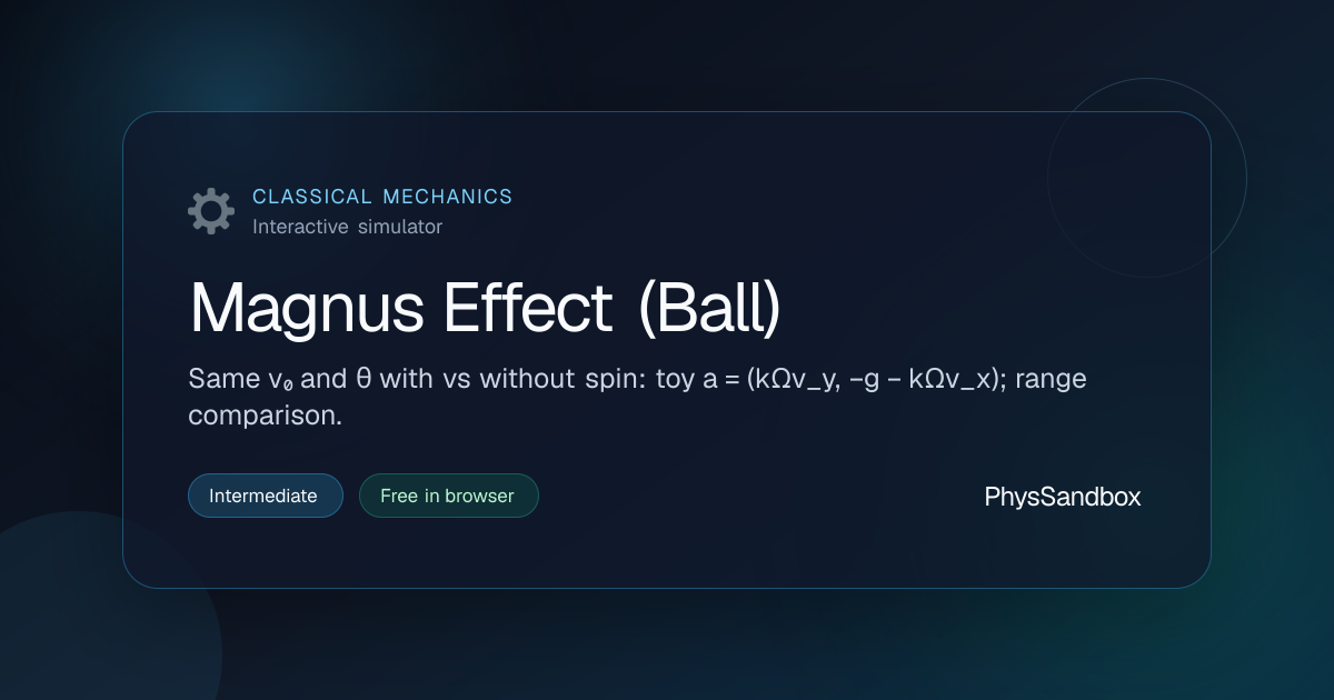 Magnus Effect (Ball) — Simulator | PhysSandbox