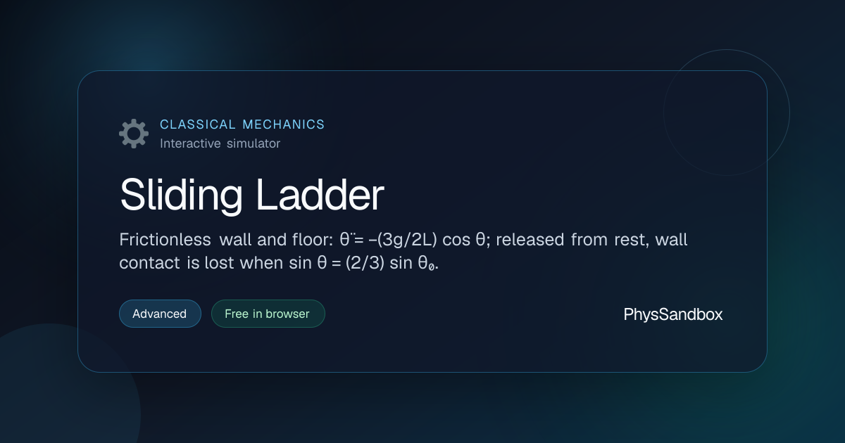 Sliding Ladder — Simulator | PhysSandbox