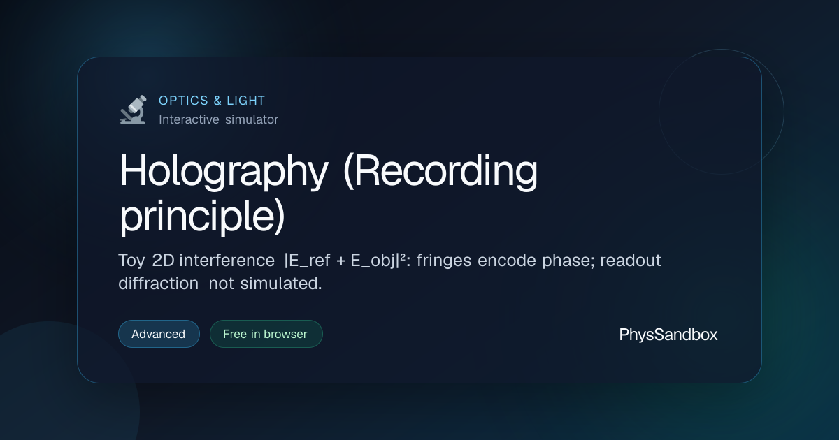 Holography (Recording principle) — Simulator | PhysSandbox