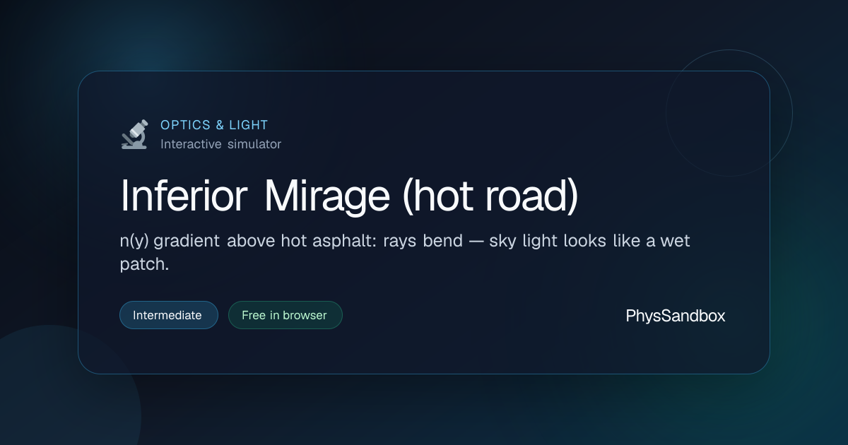 Inferior Mirage (hot road) — Simulator | PhysSandbox