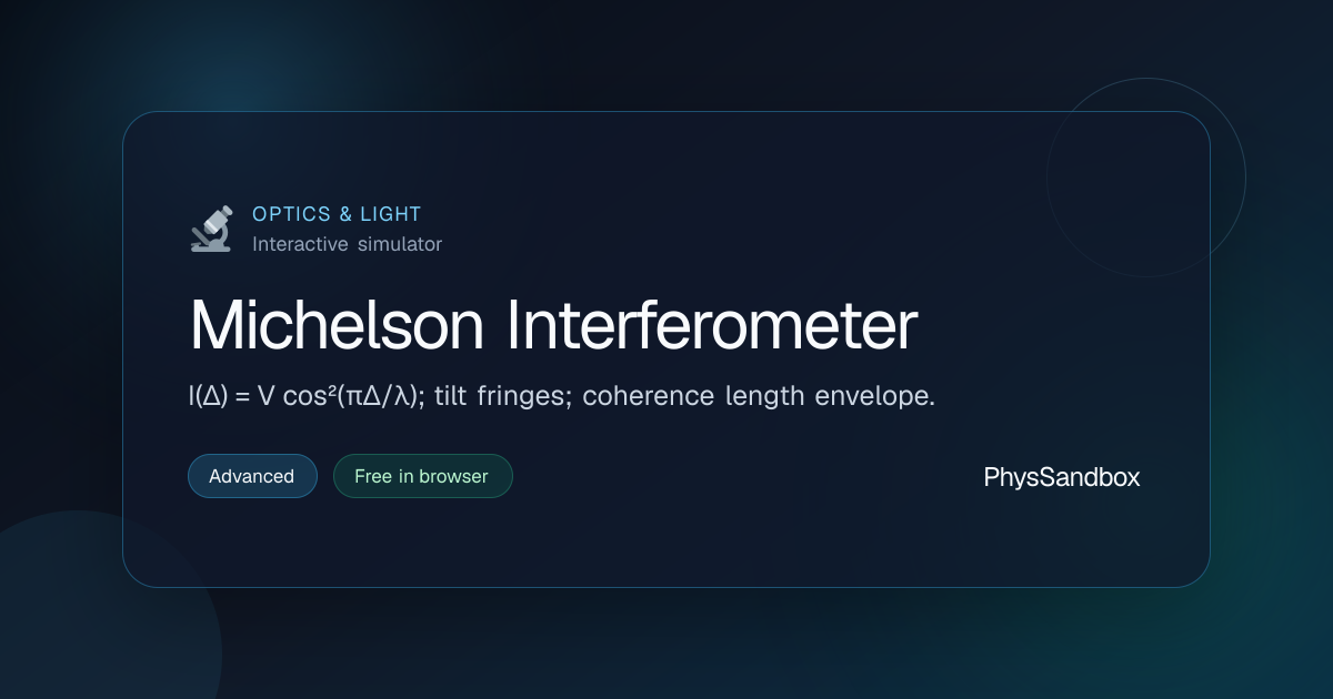 Michelson Interferometer — Simulator | PhysSandbox