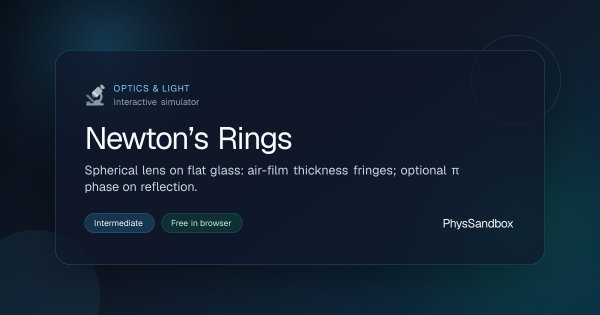 Newton’s Rings — Simulator | PhysSandbox