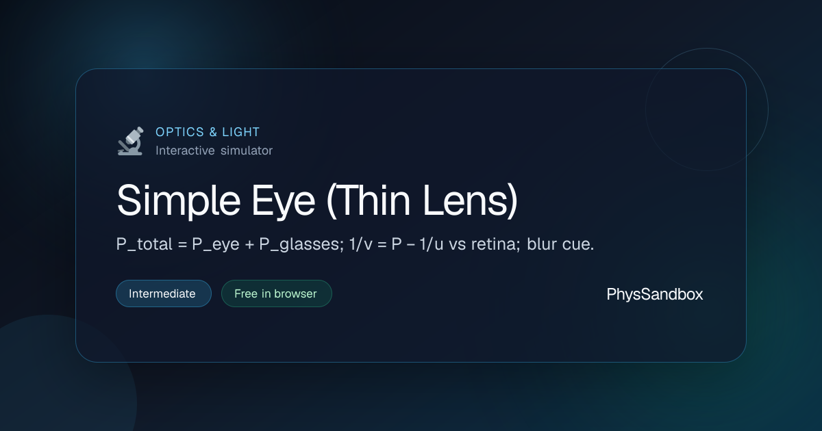 Simple Eye (Thin Lens) — Simulator | PhysSandbox