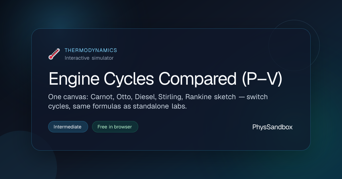 Engine Cycles Compared (P–V) — Simulator | PhysSandbox