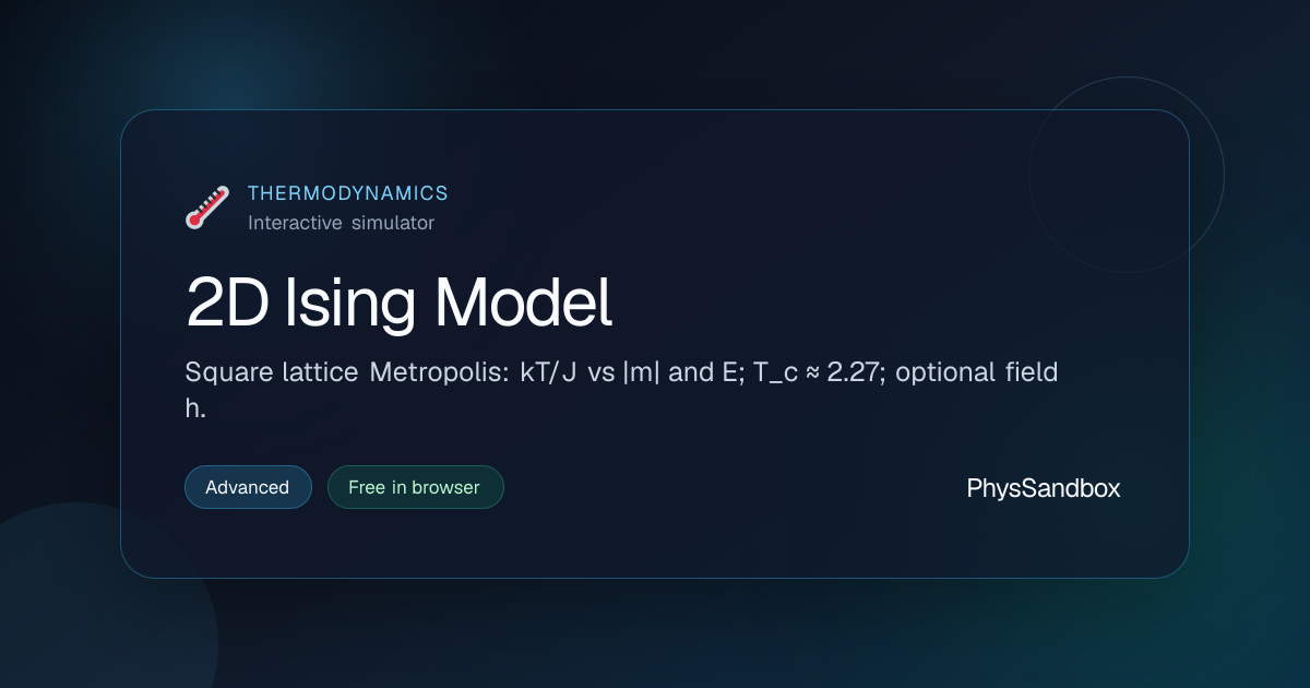 2D Ising Model — Simulator | PhysSandbox