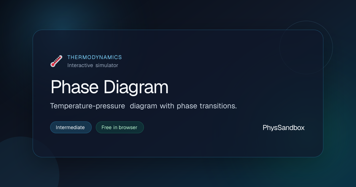 Phase Diagram — Simulator | PhysSandbox