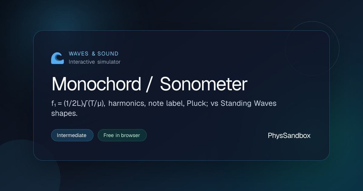 Monochord / Sonometer — Simulator | PhysSandbox