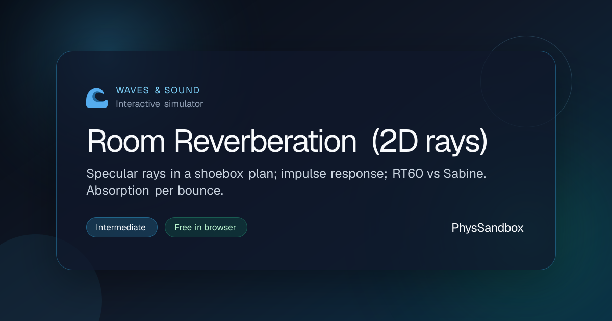 Room Reverberation (2D rays) — Simulator | PhysSandbox